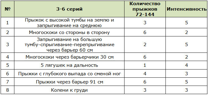 Прыжковая тренировка для спринтеров 4 уровень