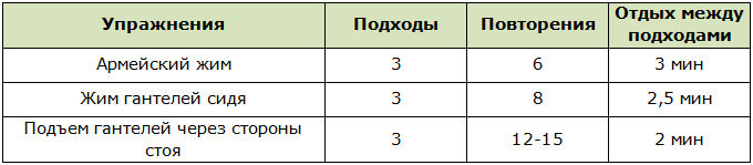 Программа тренировок для прокачивания среднего пучка дельты
