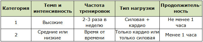 Тренировочные категории для определения схем проведения рефидов