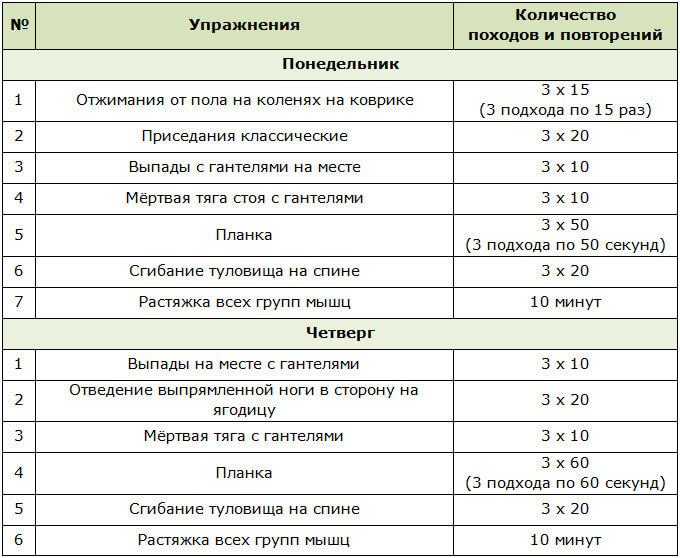 Комплекс домашних упражнений для девушек-подростков
