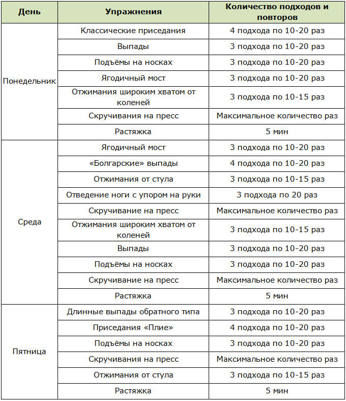 План домашних тренировок для девушек с целью похудеть