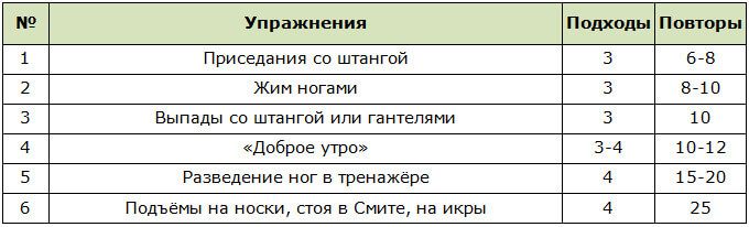 Прокачка ног и плеч для эктоморфа