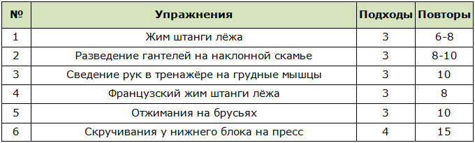Прокачка груди, трицепса и пресса для эктоморфа