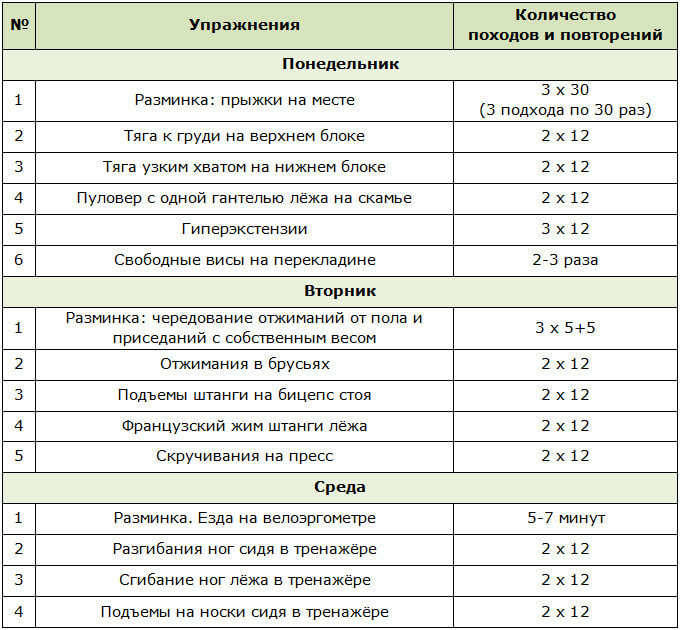 Комплекс упражнений в тренажёрном зале для парней 15-17 лет