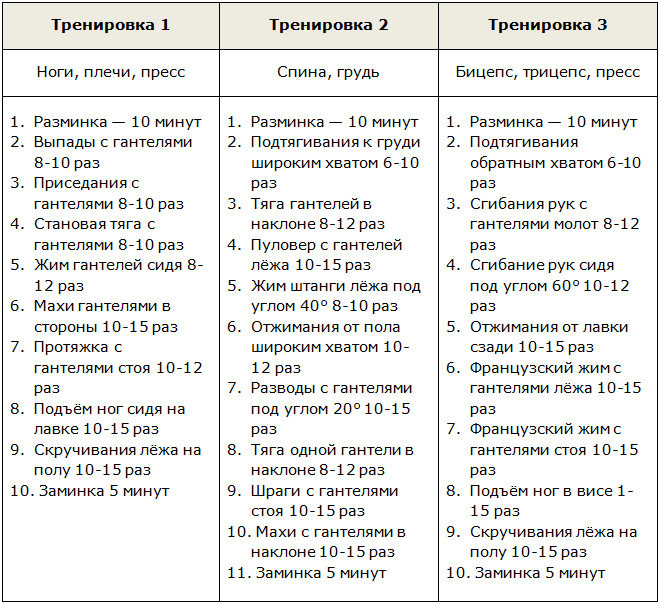 Упражнения для похудения мужчин в домашних условиях