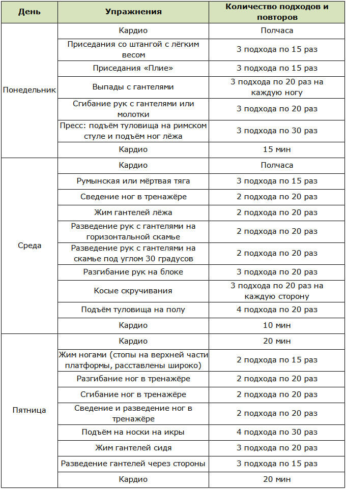 План тренировок в тренажёрном зале для девушек с целью похудеть