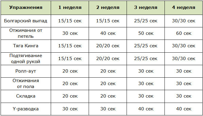 Программа тренировок на тренажёре TRX для женщин