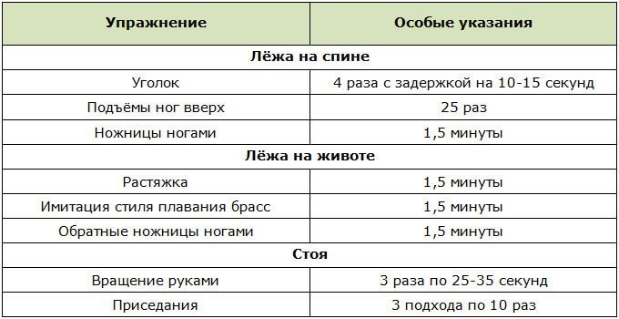 Программа для укрепления мышц спины при сколиозе 2 степени