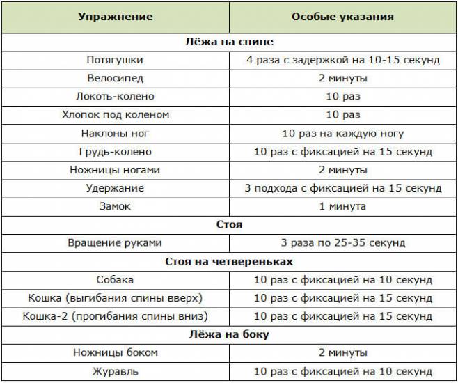 Программа для укрепления мышц спины при право- и левостороннем сколиозе 1 степени