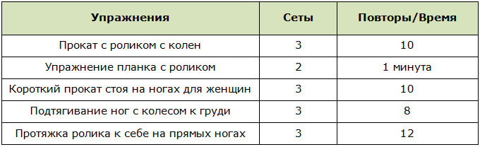 Программы занятий с роликом для пресса на 1 месяц для женщин