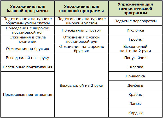 Динамические упражнения для workout