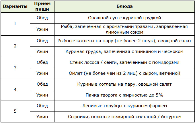 Меню для белкового дня для диеты 90 дней