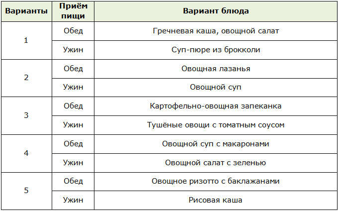 Меню для углеводного дня для диеты 90 дней