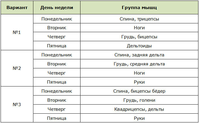 Варианты четырёхдневных сплит-тренировок