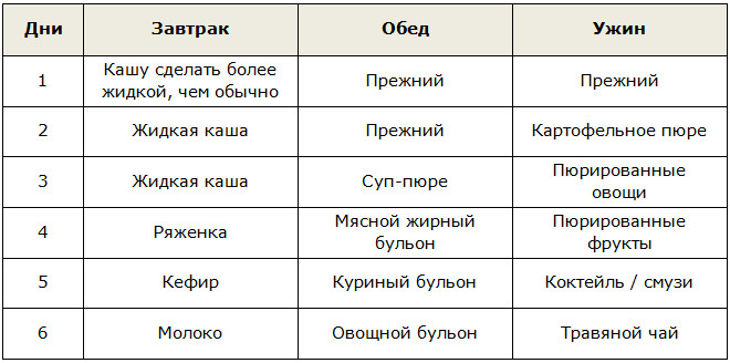 Меню для вхождения в питьевую диету