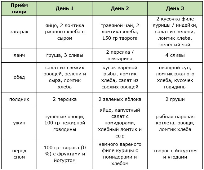 Примерное меню на 3 дня для водной диеты