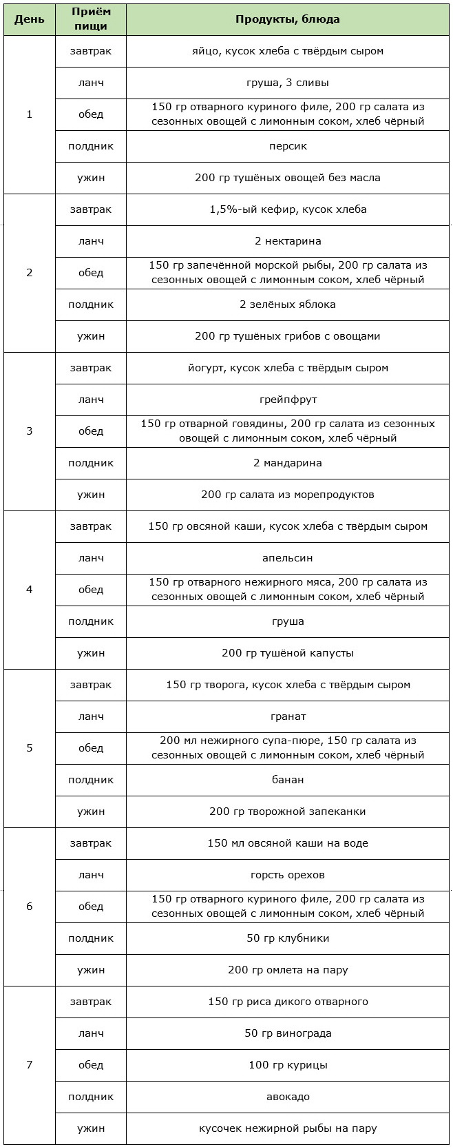 Примерное меню на неделю для водной диеты