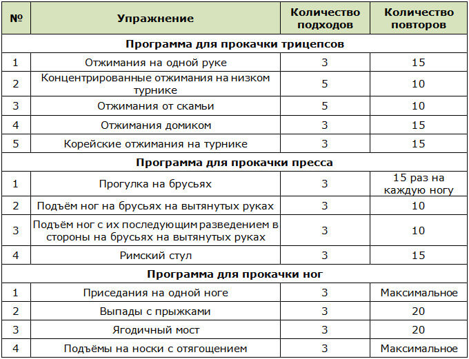 Профильная программа тренировок workout для мужчин