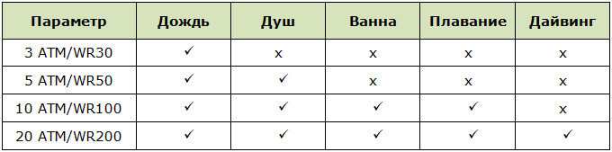 Показатели WR и АТМ фитнес-браслетов