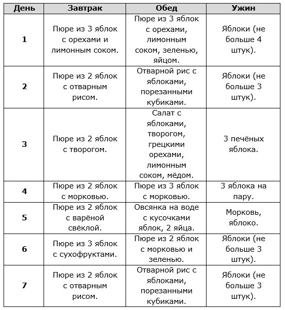 Меню яблочной диеты на неделю