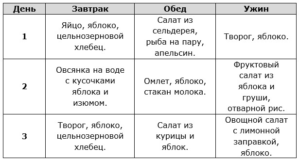 Меню яблочной диеты на три дня