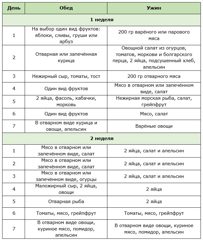 Меню яичной диеты на 2 недели