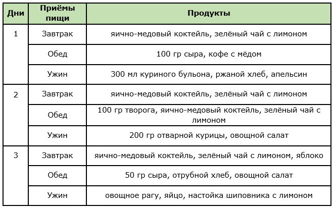 Примерное меню яично-медовой диеты на 3 дня