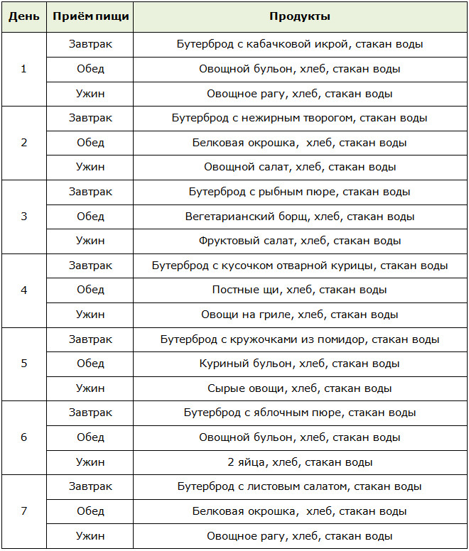 Меню для диеты на хлебе и воде