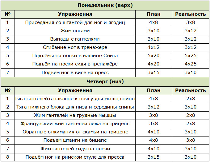 Пример журнала тренировок в тренажёрном зале